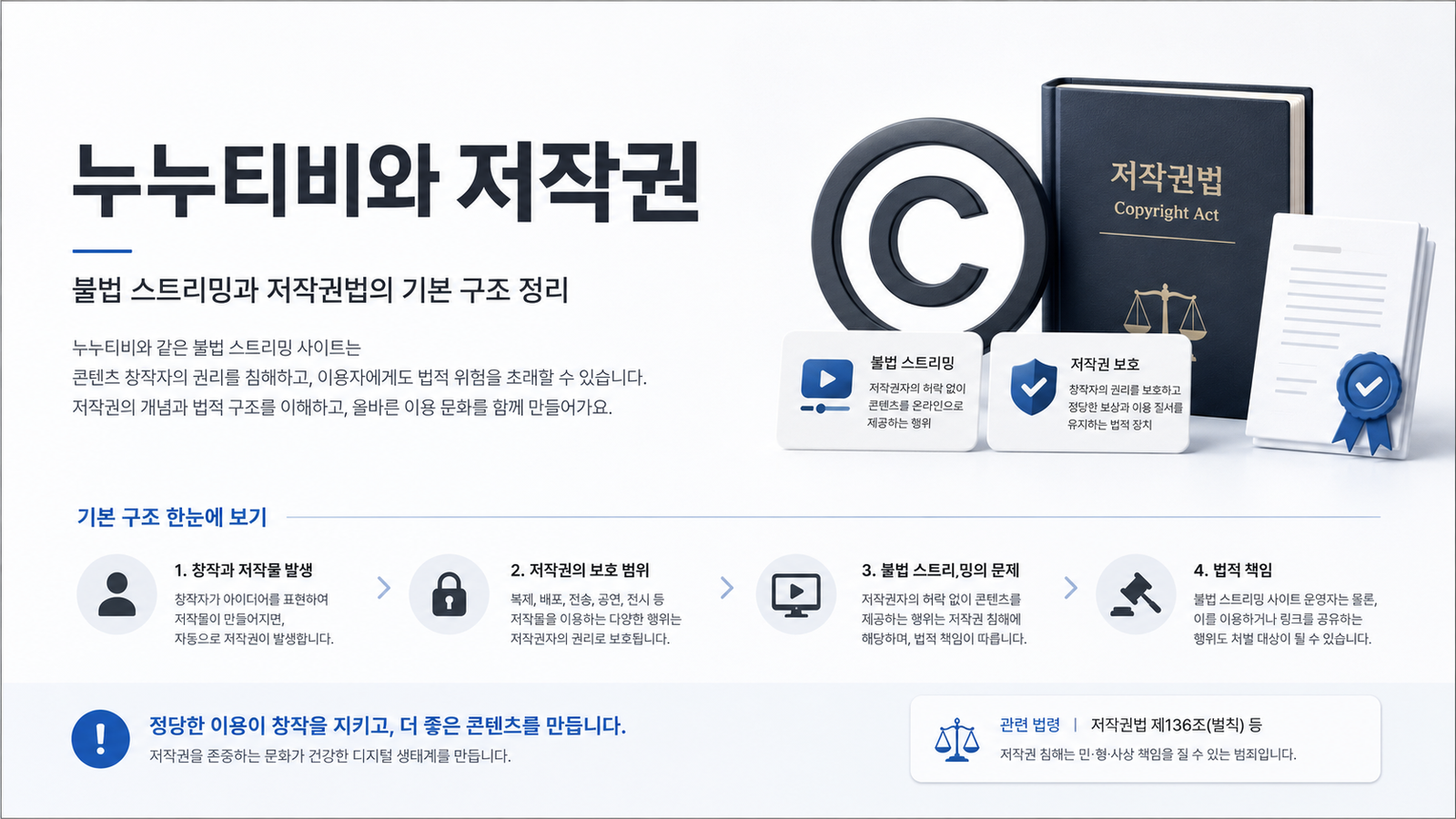 누누티비와 저작권 문제를 설명하는 인포그래픽