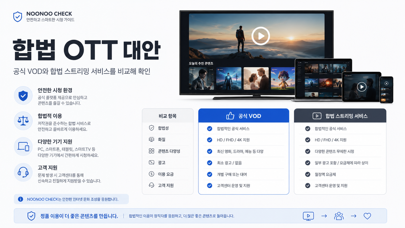합법 OTT와 공식 VOD를 비교 안내하는 이미지