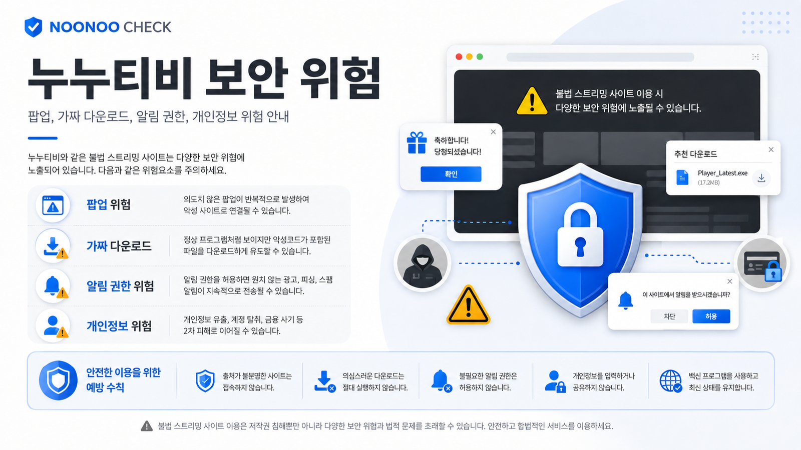 누누티비 보안 위험과 팝업, 가짜 다운로드, 알림 권한 위험을 설명하는 이미지