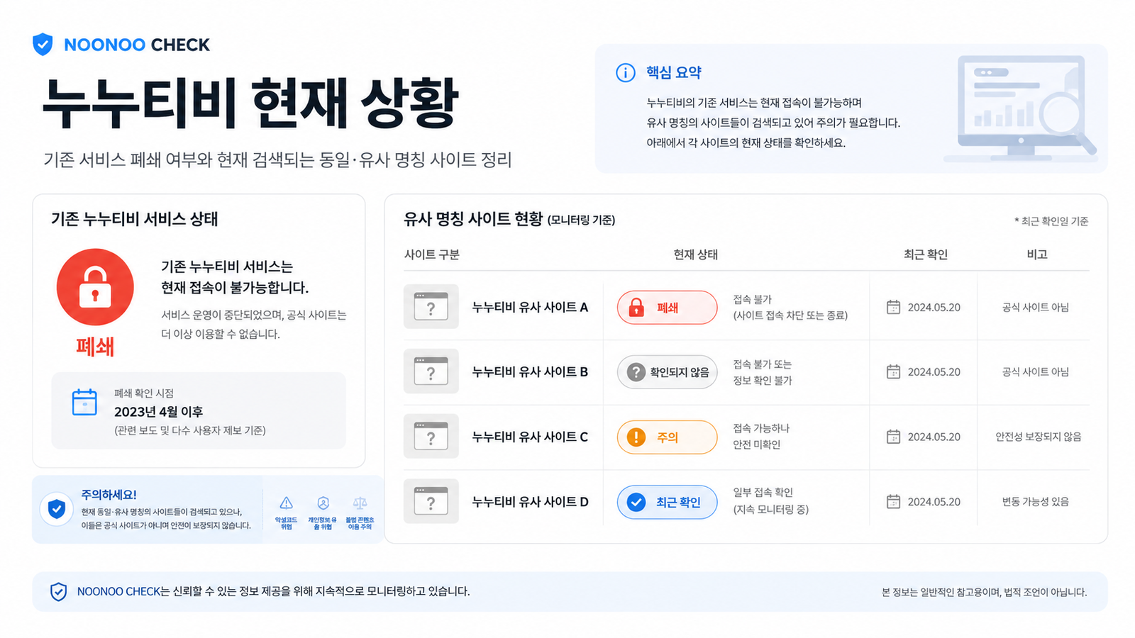 누누티비 현재 상황과 유사 명칭 사이트 주의사항을 설명하는 인포그래픽